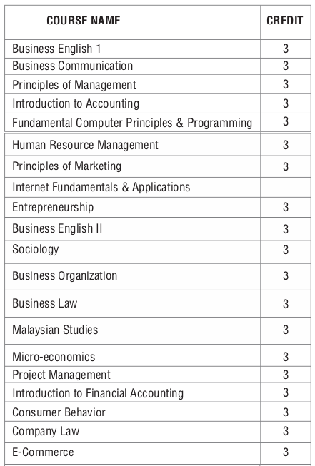 Bachelor in Business Administration – Eptcentre